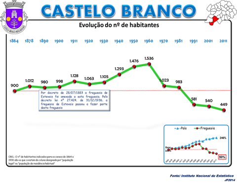 Bragan a (Portugal) p dia, a enciclop dia livre